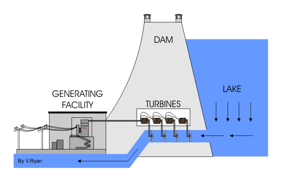 water turbine generator diagram