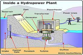 Hydro Generator, Best Water Generators 300W to