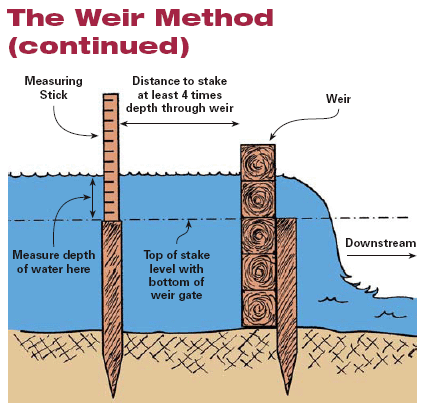 measuring water flow of water site