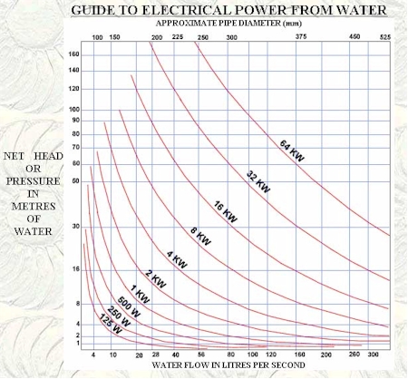 power flow head graph
