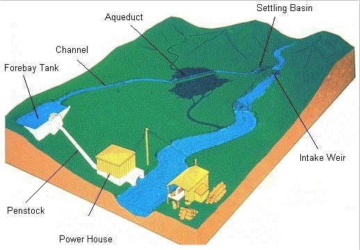 micro-hydro-power-diagram-hydroturbines-basics